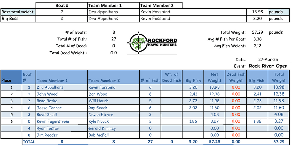 2025 RRO Results