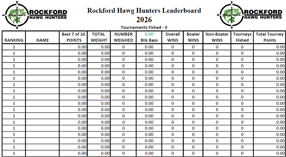 2026 standings T0