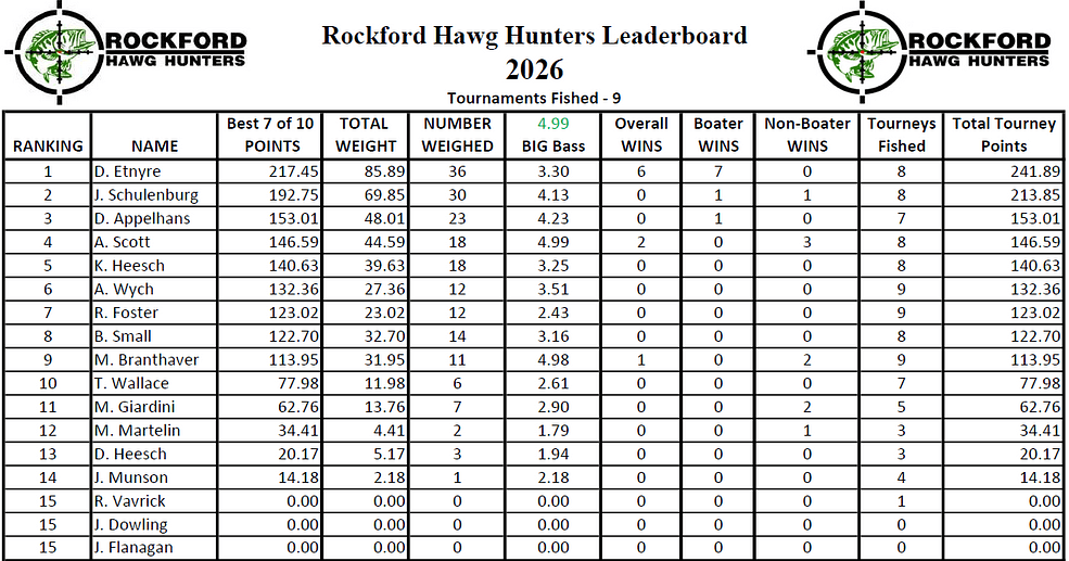 2026 T9 standings