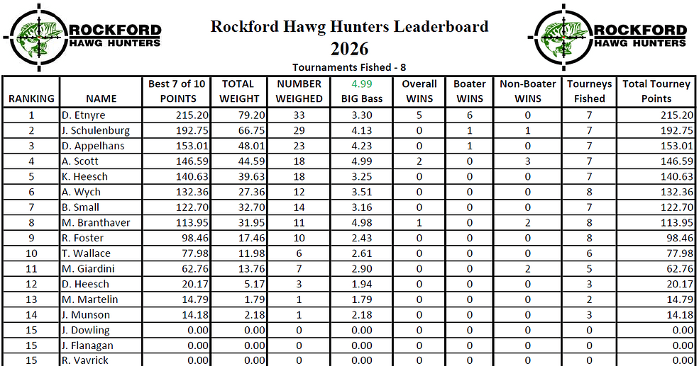 2026 T8 standings