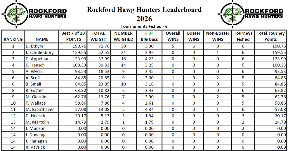 2026 T6 Standings