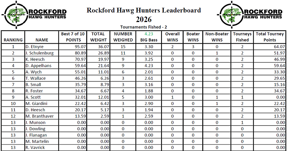 2026 T2 Standings