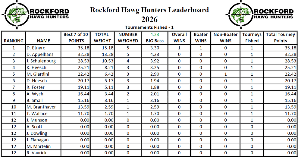 2026 T1 standings